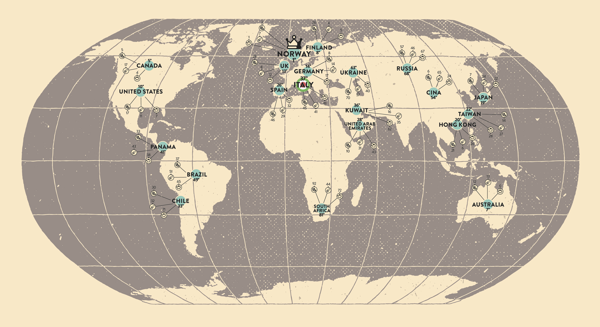 Mappa Della Prosperit Litalia Scende Dal Al Posto Digitalic