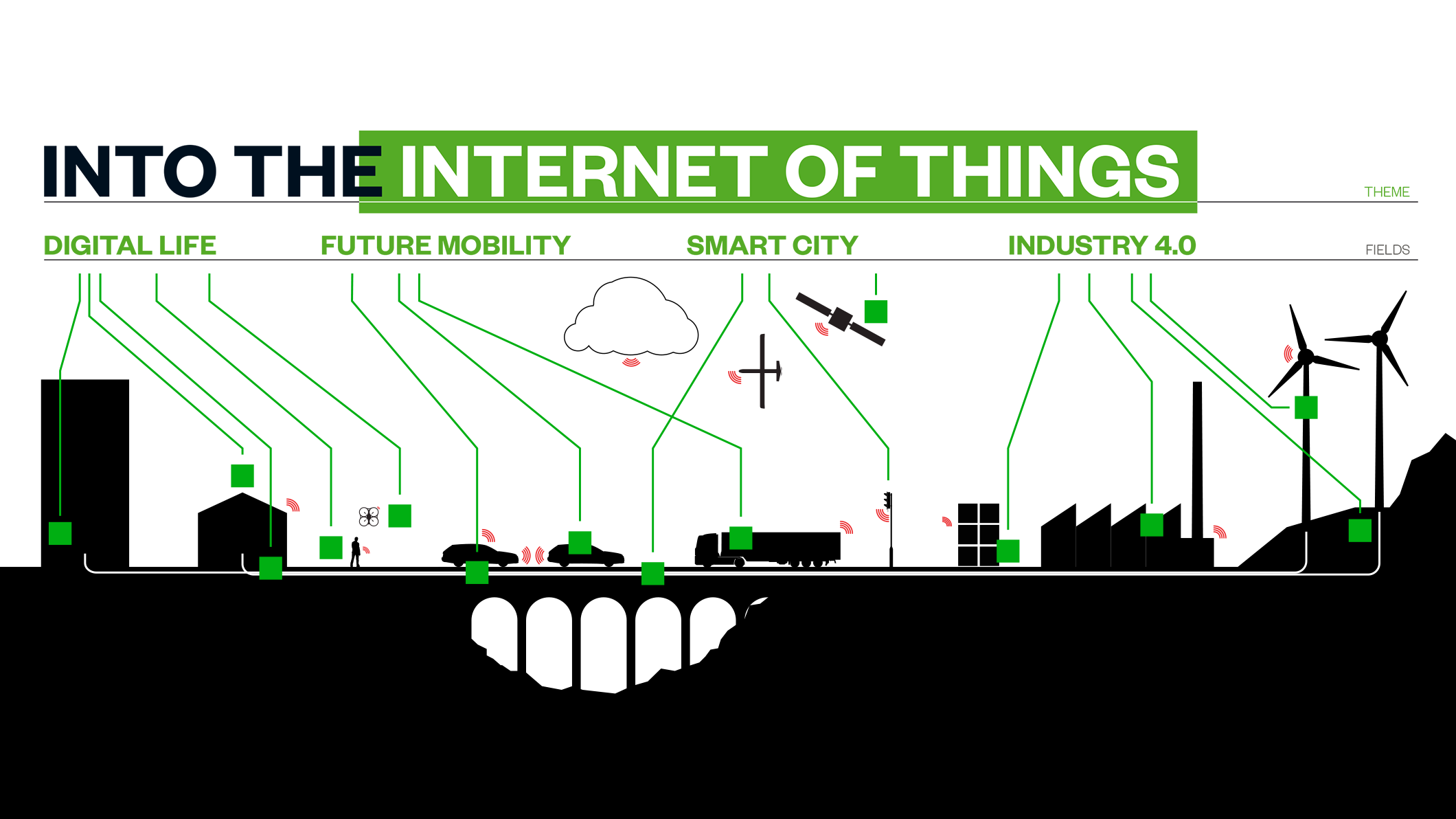 Al via la competizione CODE_n 15: “Into the Internet of Things”