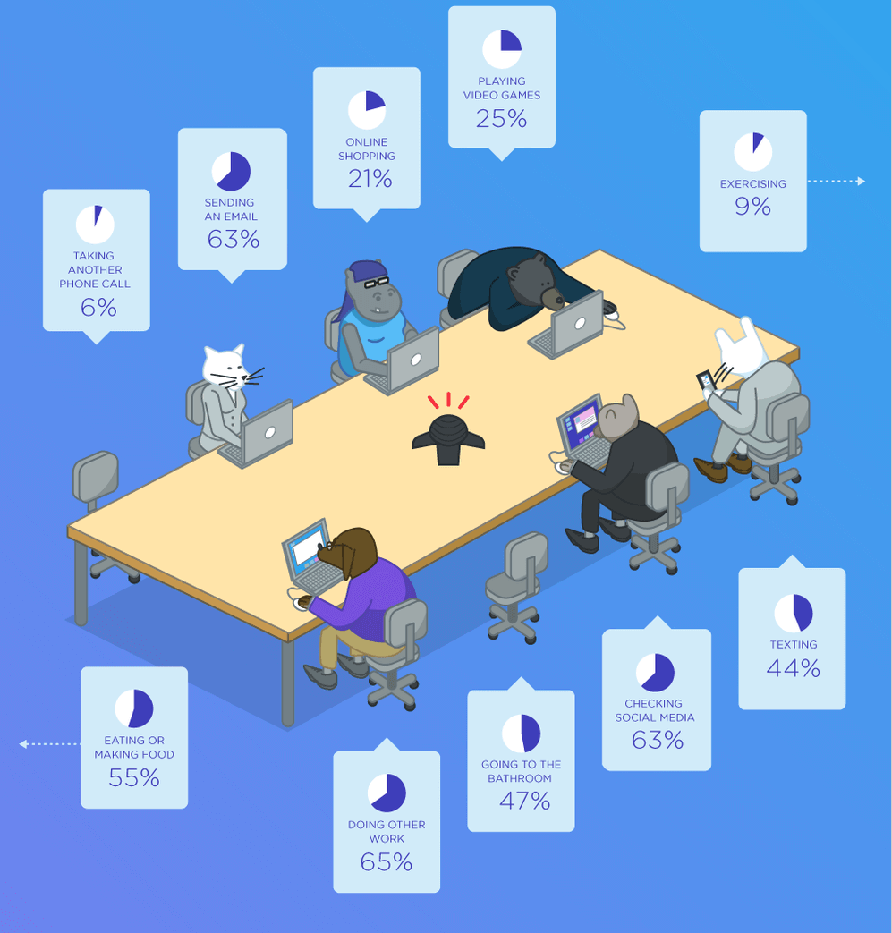 Cosa fanno davvero le persone durante le conference call – infografica