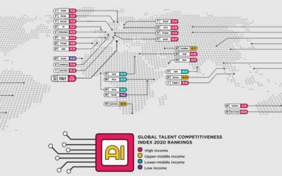 Talenti nell’era dell’AI: Global Talent Competitiveness Index