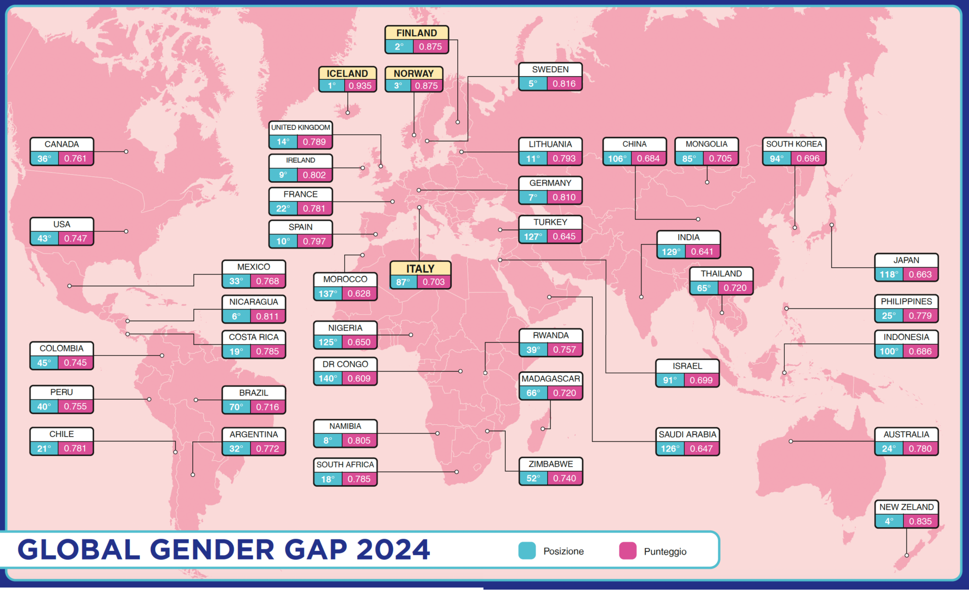 Global Gender Gap 2024: ci vorranno 134 anni per la parità