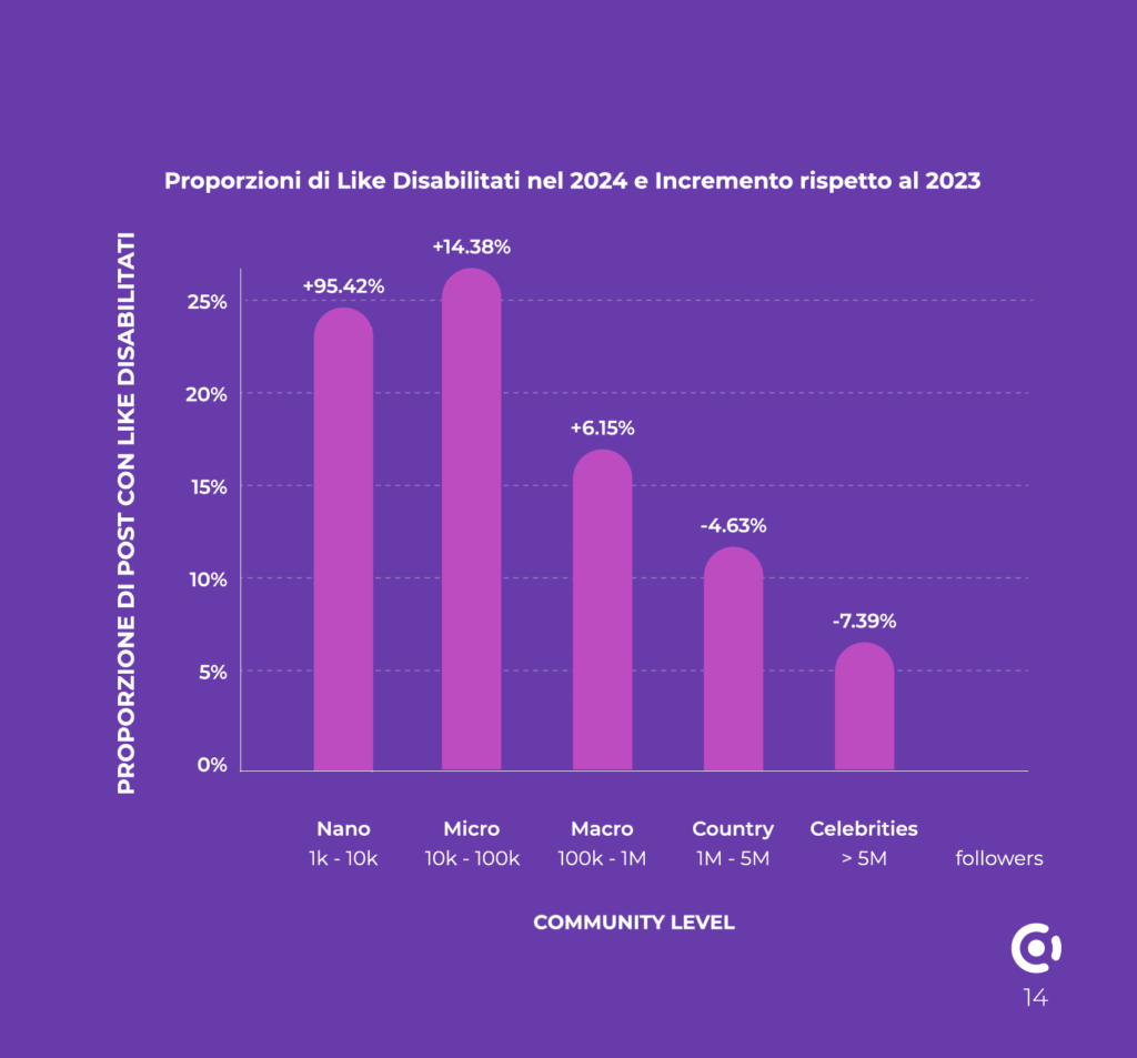 Influencer marketing trends 2025