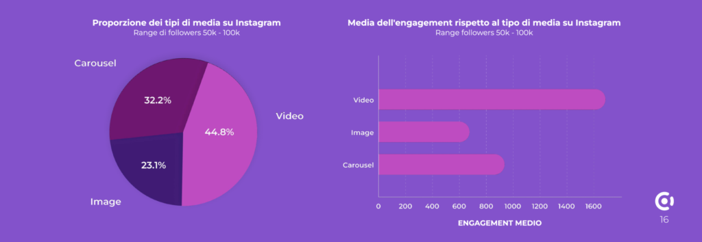 Influencer marketing trends 2025