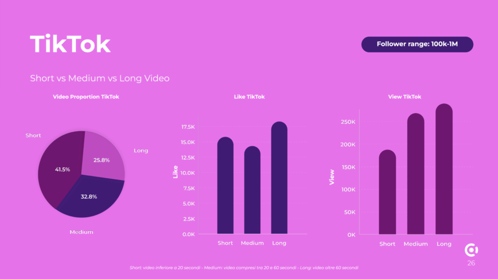 Influencer marketing trends 2025