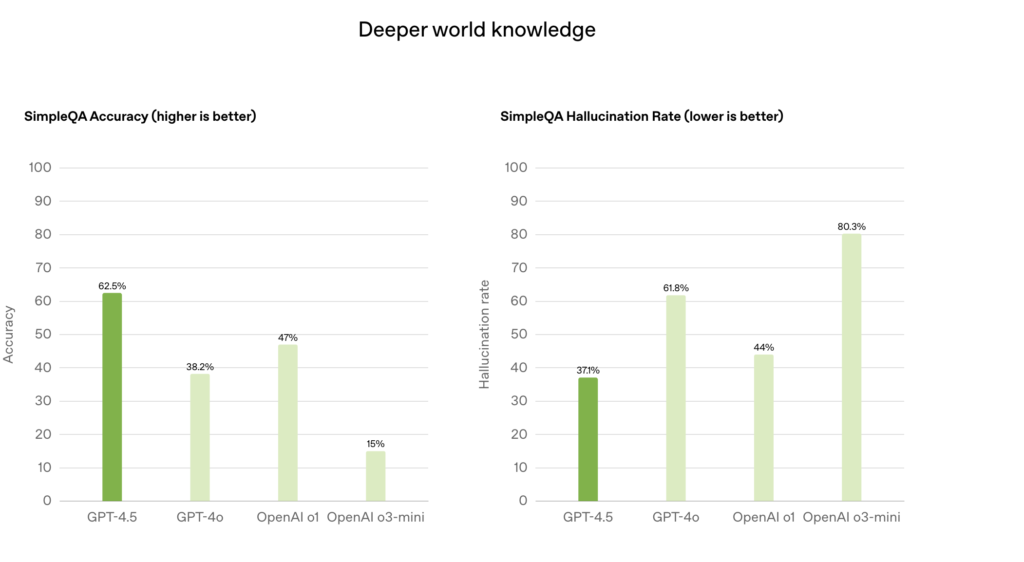 ChatGPT 4.5 VS GPT4